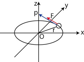 角運動量原理1