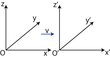 Lorentz変換1